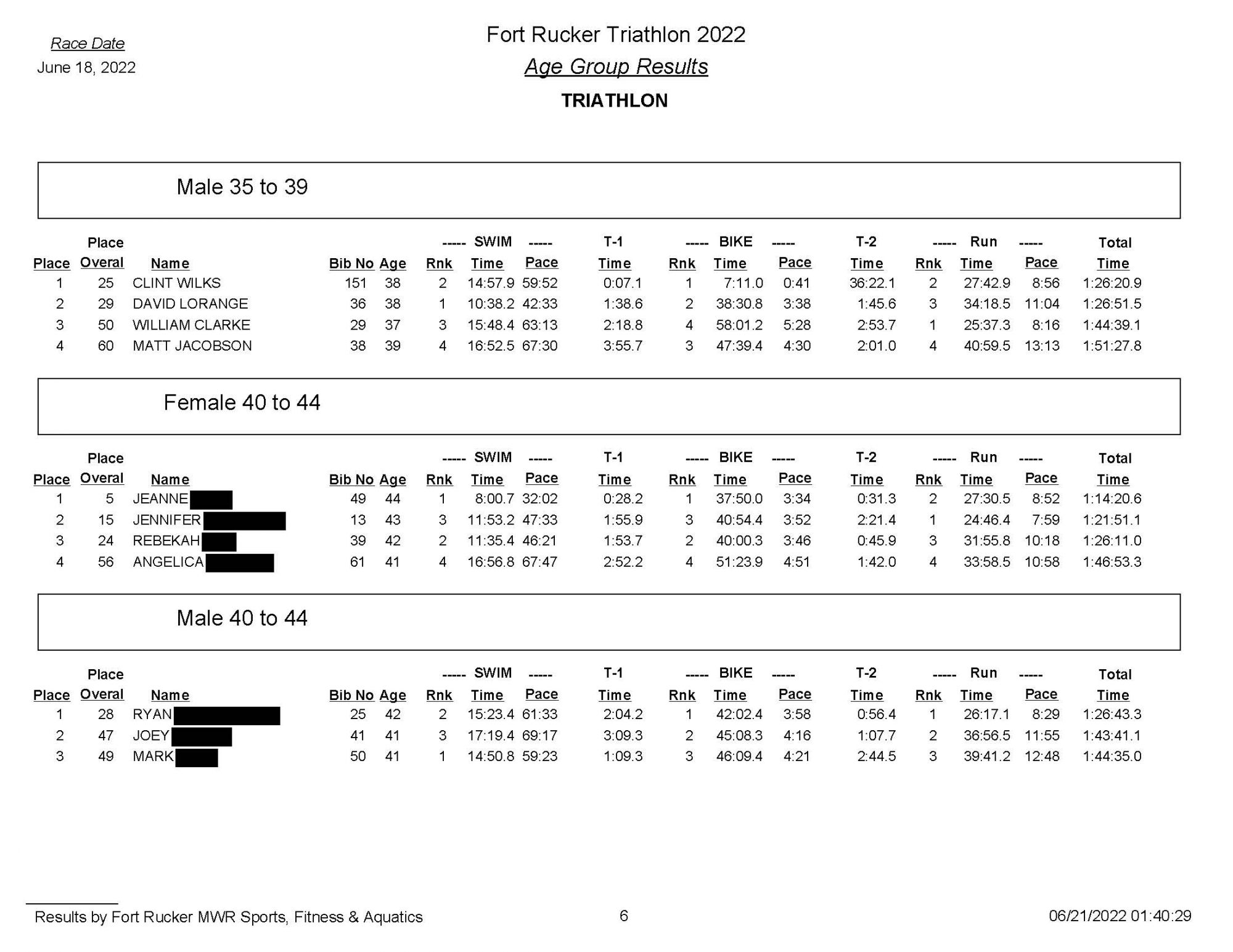 triathlonupdate!_Redacted_Page_6.jpg