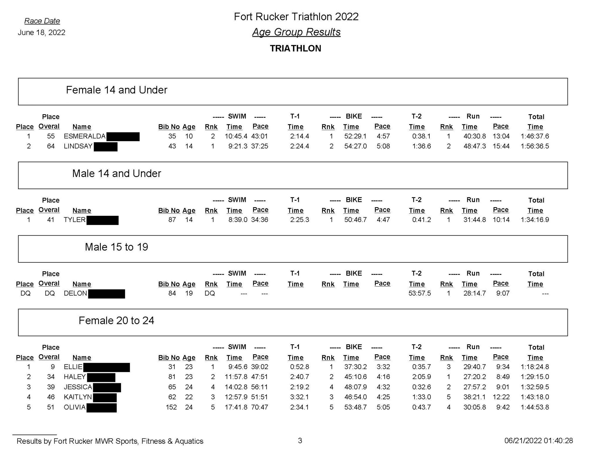 triathlonupdate!_Redacted_Page_3.jpg