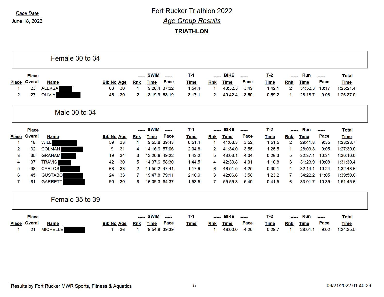 triathlonupdate!_Redacted_Page_5.jpg