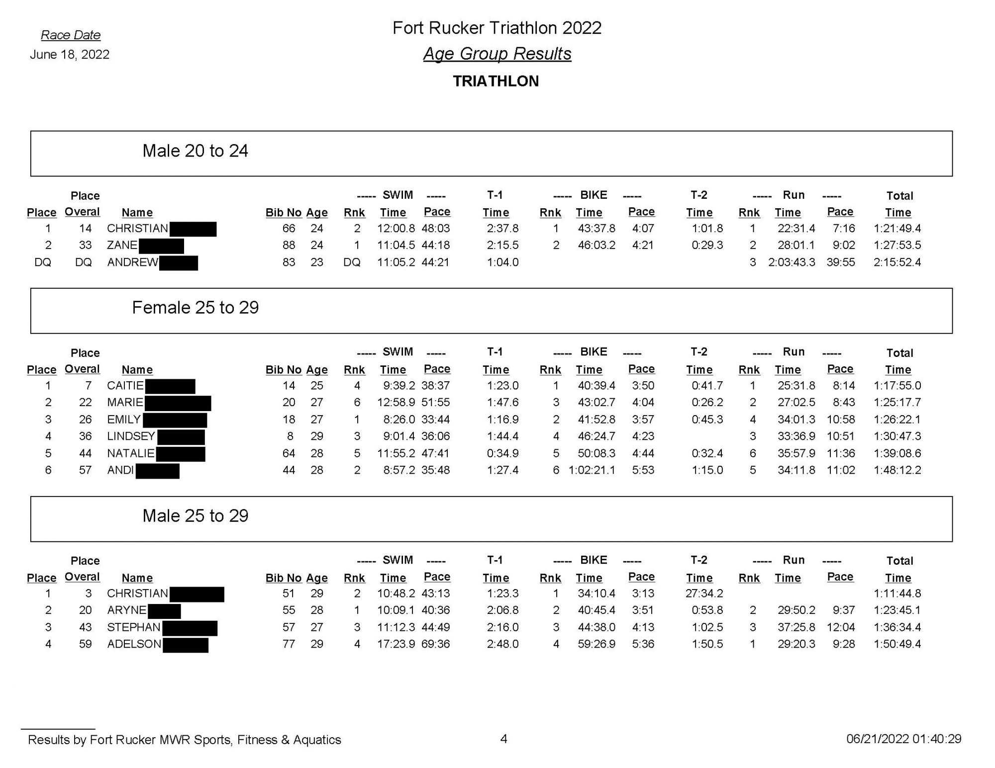 triathlonupdate!_Redacted_Page_4.jpg