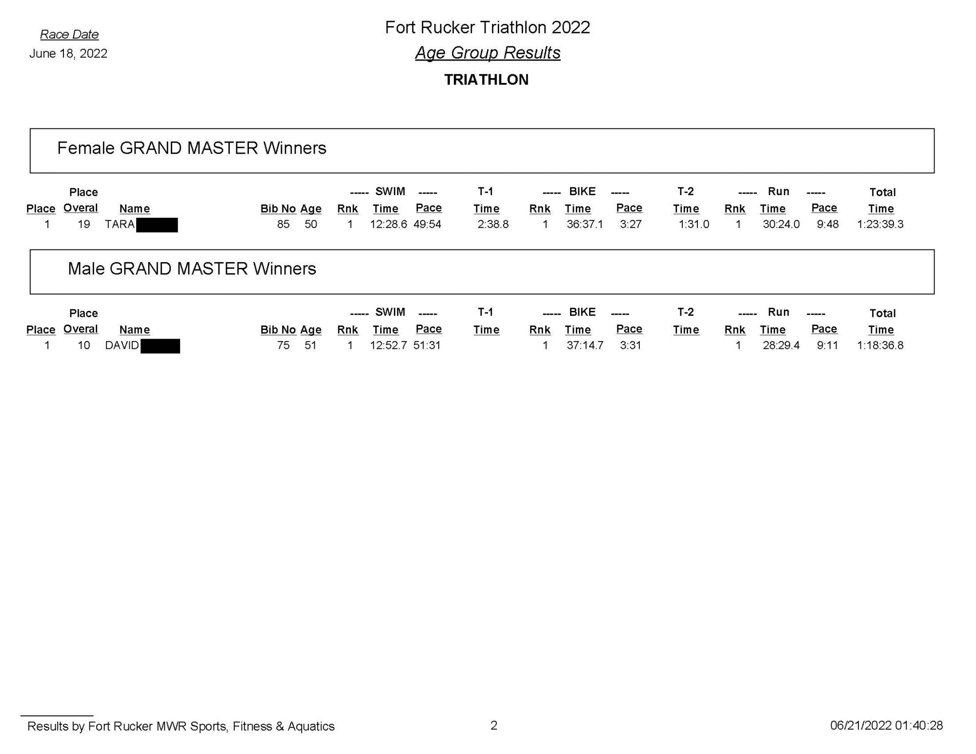 triathlonupdate!_Redacted_Page_2.jpg